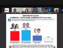 Survei Voxpol Center : Melki-Johni Tertinggi 37,6 persen dari Paslon Lain