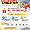 Pameran Pembangunan NTT Himpun Rp1,5 M untuk Korban Gempa Flores, Dongkrak Ekonomi Rp 8,34 M